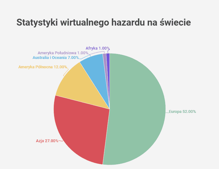 statystyki wirtualnego hazardu